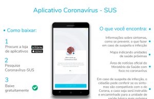 Aplicativo Coronavírus – SUS