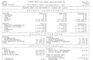 Balancete Câmara Municipal de Monte Santo de Minas – Fevereiro 2020