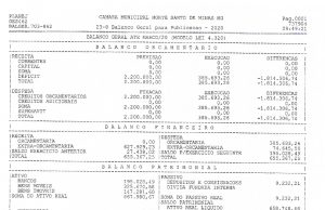 Balancete Câmara Municipal de Monte Santo de Minas – Março 2020