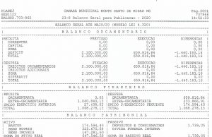 Balancete Câmara Municipal de Monte Santo de Minas – Maio 2020