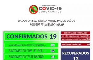 Secretaria de Saúde de Monte Santo de Minas informa que a cidade conta com 19 casos de coronavirus