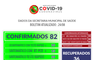 Secretaria de Saúde de Monte Santo de Minas informa que 82 pessoas estão infectadas com o coronavírus