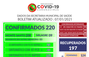 220 casos de coronavirus em Monte Santo de Minas