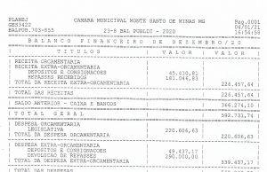 Balancete Câmara Municipal de Monte Santo de Minas – Dezembro 2020