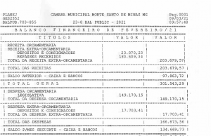 Balancete da Câmara Municipal de Monte Santo de Minas – Fevereiro de 2021