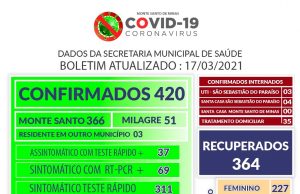 Boletim epidemiológico