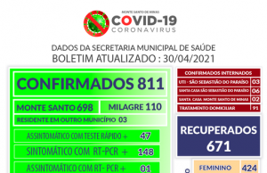 Por que esse avanço da Covid-19 em Monte Santo de Minas?