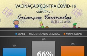 Vacinação em crianças contra a Covid-19