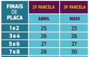Vencimento da 2ª parcela do IPVA começa nesta segunda-feira