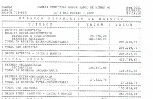 Balancete Câmara Municipal de Monte Santo de Minas – mês de Maio 2022