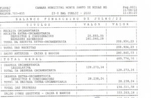 Balancete Câmara Municipal de Monte Santo de Minas – Julho 2022
