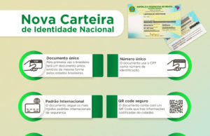 Nova Carteira de Identidade Nacional já é realidade no Brasil