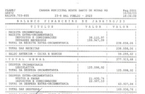 Balancete da Câmara Municipal de Monte Santo de Minas – Janeiro 2023