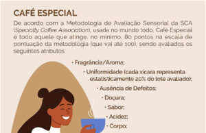 Brasil é o maior produtor mundial e o segundo maior consumidor de café
