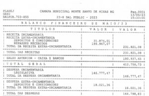 Balancete Câmara Municipal de Monte Santo de Minas – Maio 2023