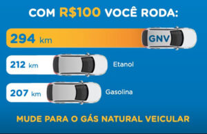 Gás natural fica mais barato em Minas Gerais