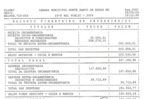 Balancete Câmara Monte Santo de Minas – Fevereiro 2024