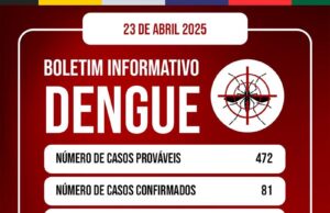 Monte Santo de Minas registra 81 casos confirmados de dengue em 2025